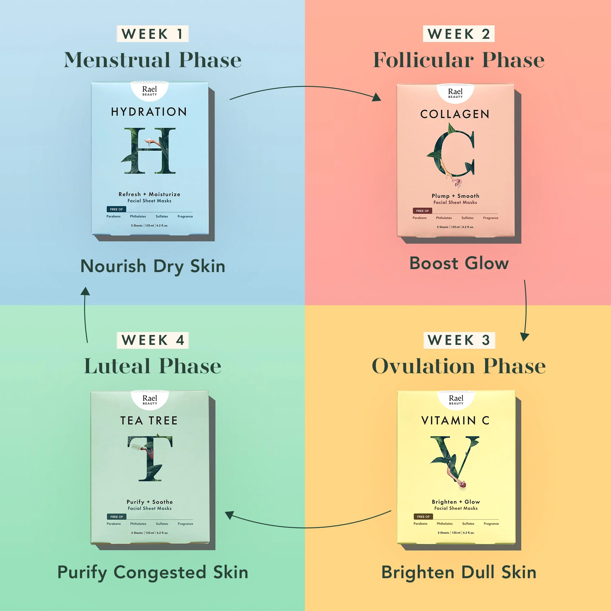 Collagen Sheet Masks - Image 5